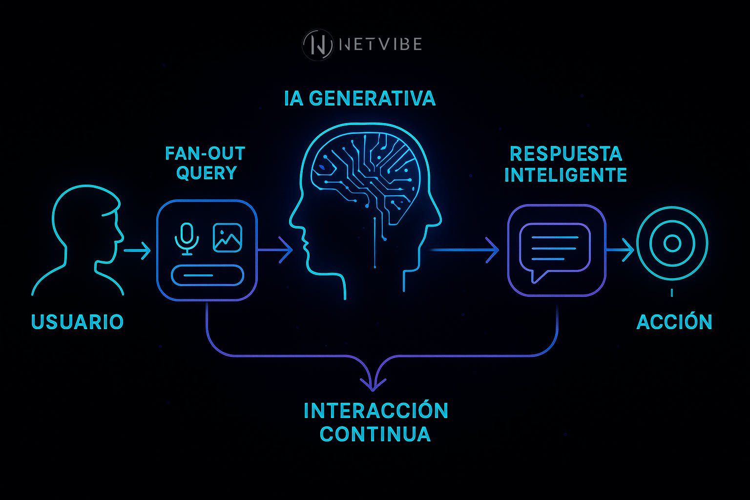 GOOGLE AI MODE netvibe