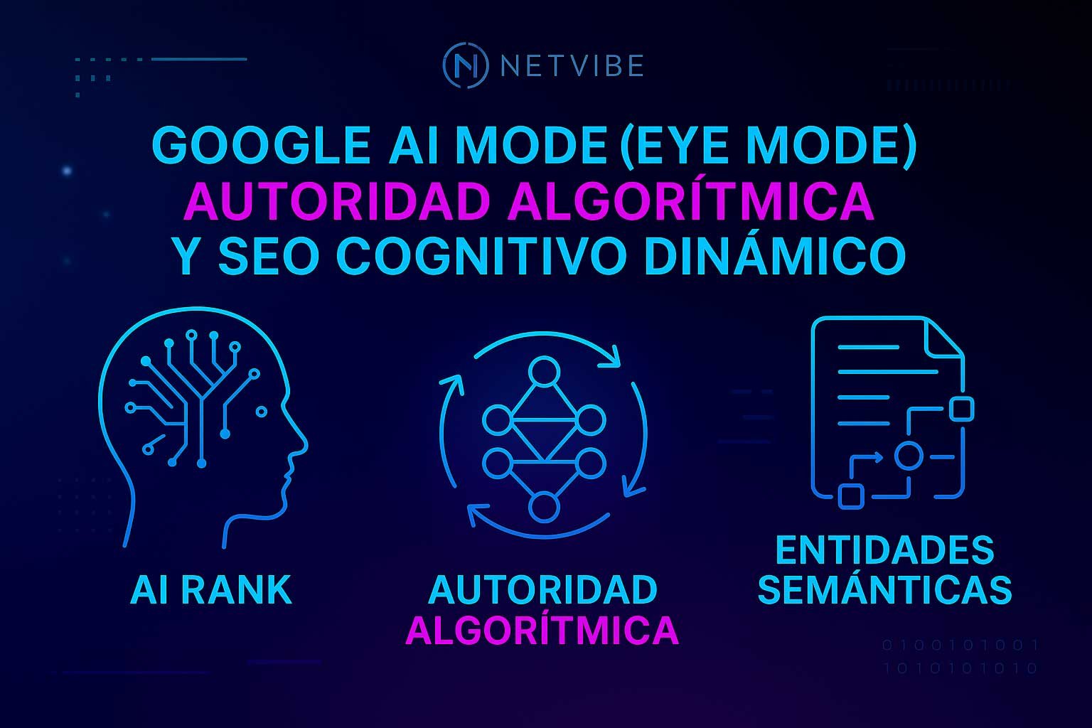 GOOGLE AI MODE III Netvibe